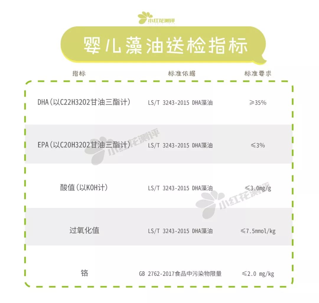 藻油dha是给孩子的第一选择,儿童藻油dha测评十大排行榜