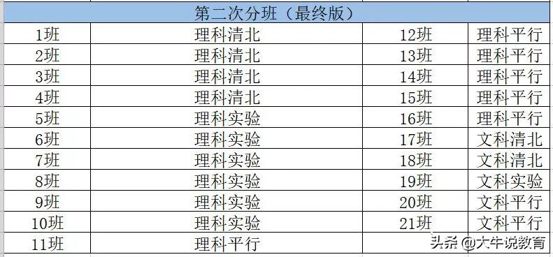 重庆一中高中本部怎么样,重庆一中文科高考排名前50