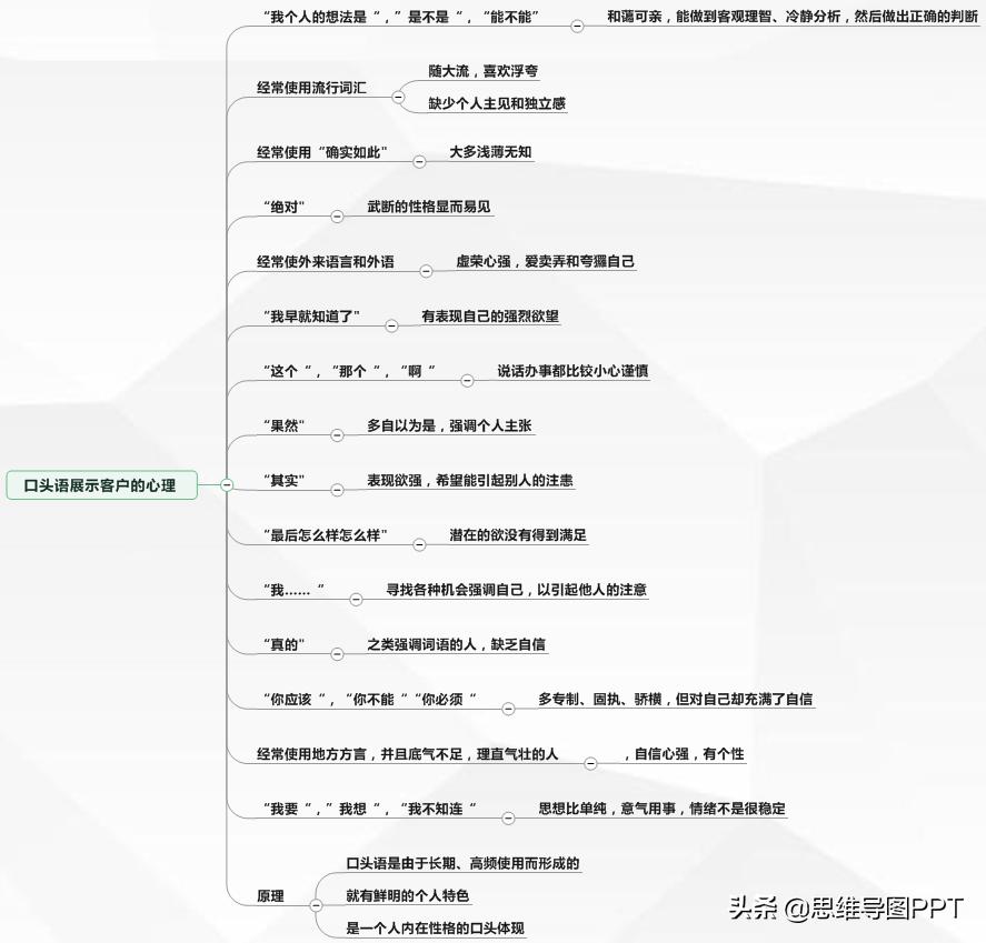 销售做笔记的方法,做销售最重要的是业务还是数据