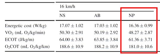 耐克next%1代跑鞋,耐克nextfk跑步鞋