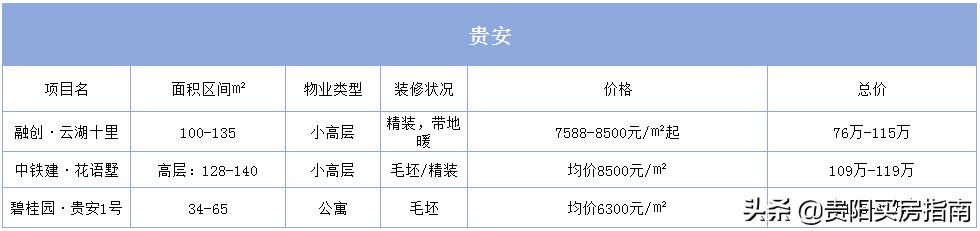 贵阳房价走势2020年10月官方信息,贵阳房价2023最新楼盘消息及价格