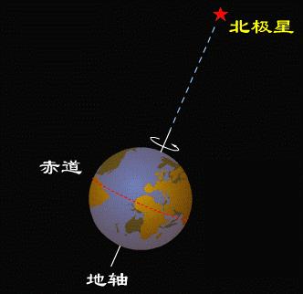 地球自转一天和月球自转一天,地球自转为什么会绕太阳转一圈