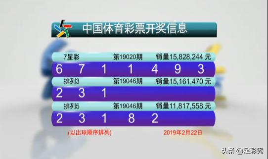 七星彩开奖结果喜中5000万大奖,七星彩今日开奖奖池奖金1.90亿元