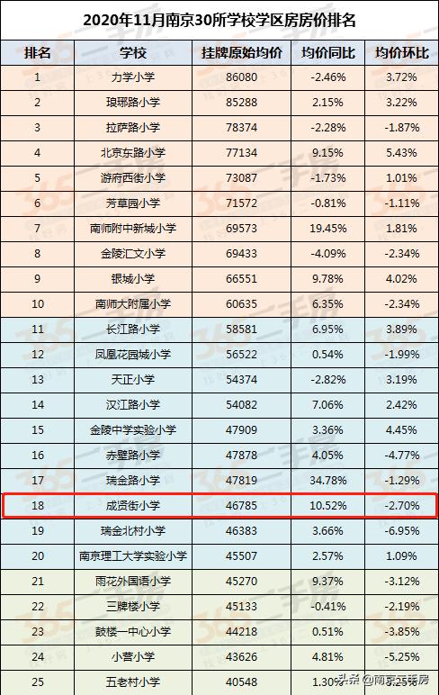 环境很好的老小区,环境好老小区