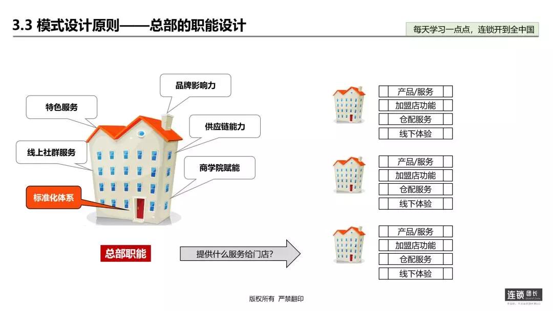 加盟连锁运营模式方案,加盟模式设计方案