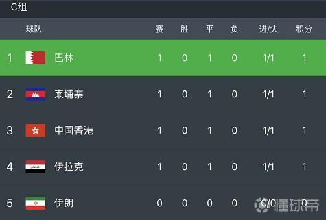 世预赛巴勒斯坦,巴勒斯坦世预赛赛程