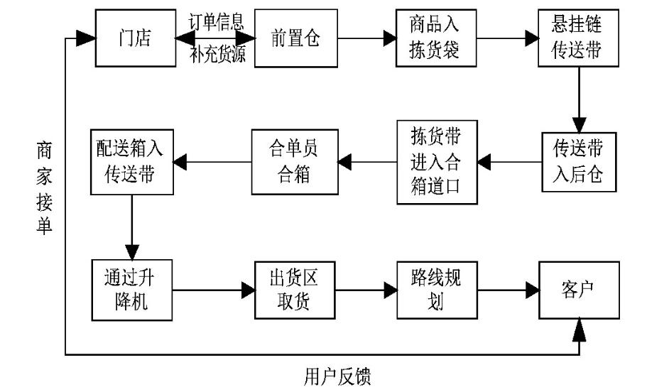 新零售盒马鲜生营销策略优化,盒马鲜生新零售平台运营模式分析