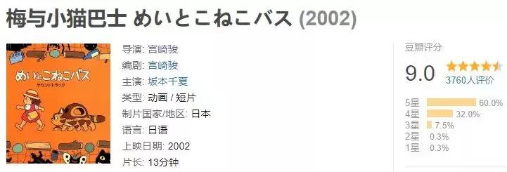 龙猫最久能活多久,龙猫30秒