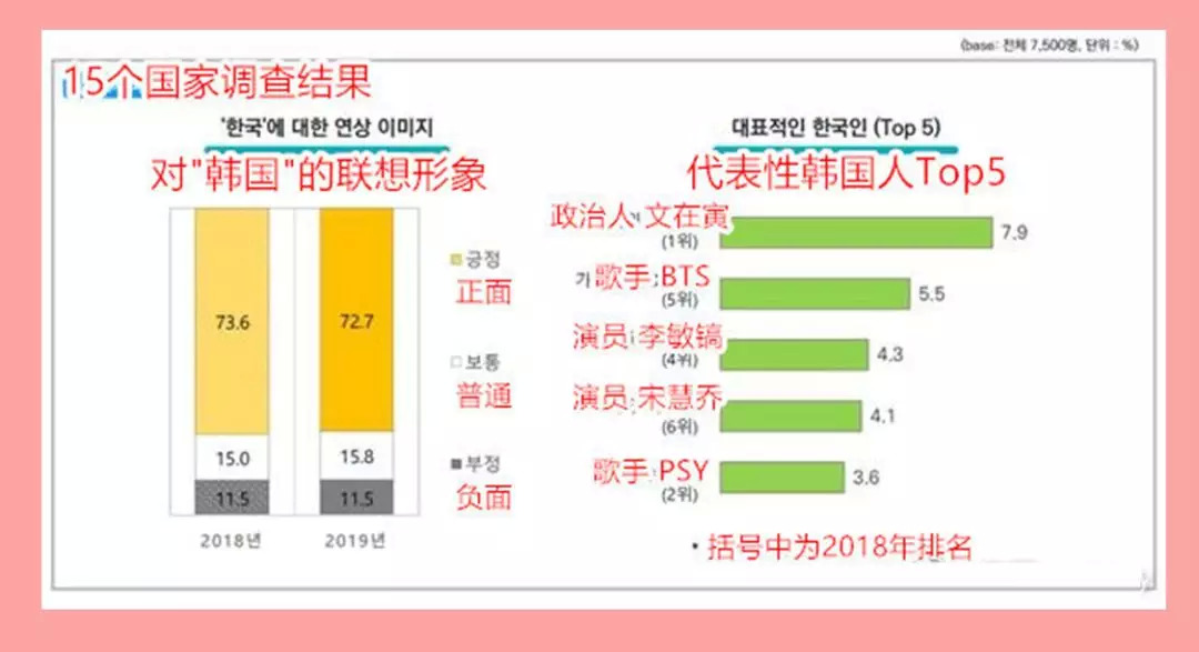 他要回归啦！韩剧扛把子、长腿欧巴始祖，还公开承认看过小电影