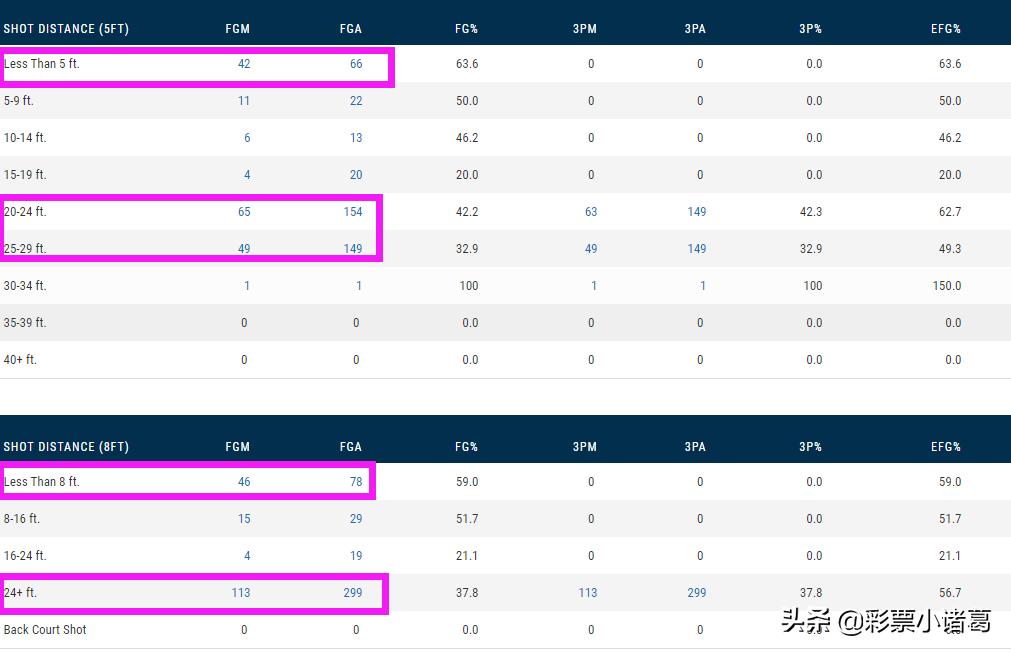 深度：顶级3D防守者丹尼·格林，为何能充当詹眉身边的第三巨头？
