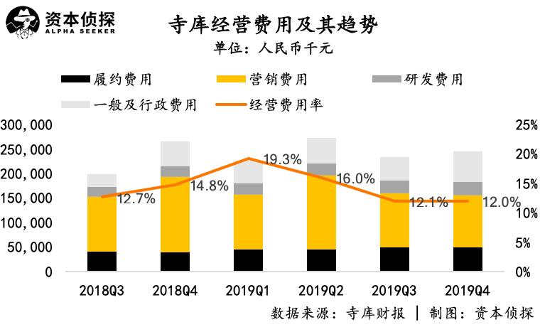 内忧未解、外患不断，卖了12年奢侈品的寺库怎么了？