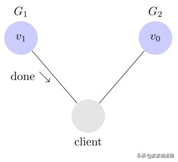 一文看懂diffusion,一文看懂stablediffusion