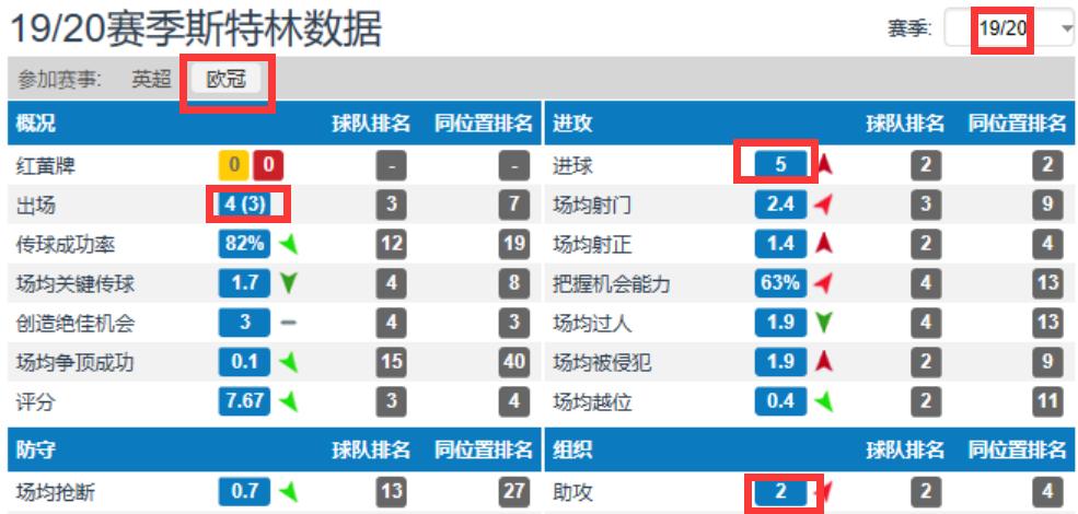 斯特林球星,球星评价斯特林跑步