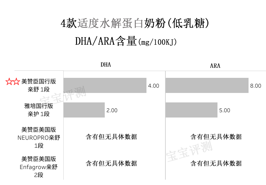 新生儿防过敏适度水解奶粉推荐,过敏体质宝宝水解奶粉推荐