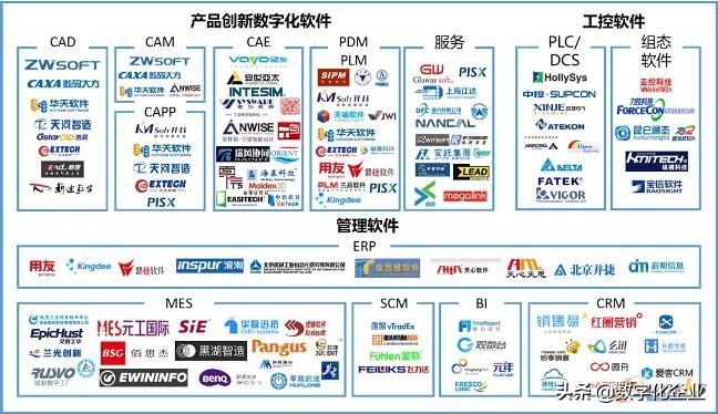 中国工业软件产业链布局及分析,中国工业软件怎么样