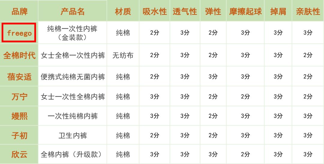 一次性生理裤测评,皮裤试穿报告