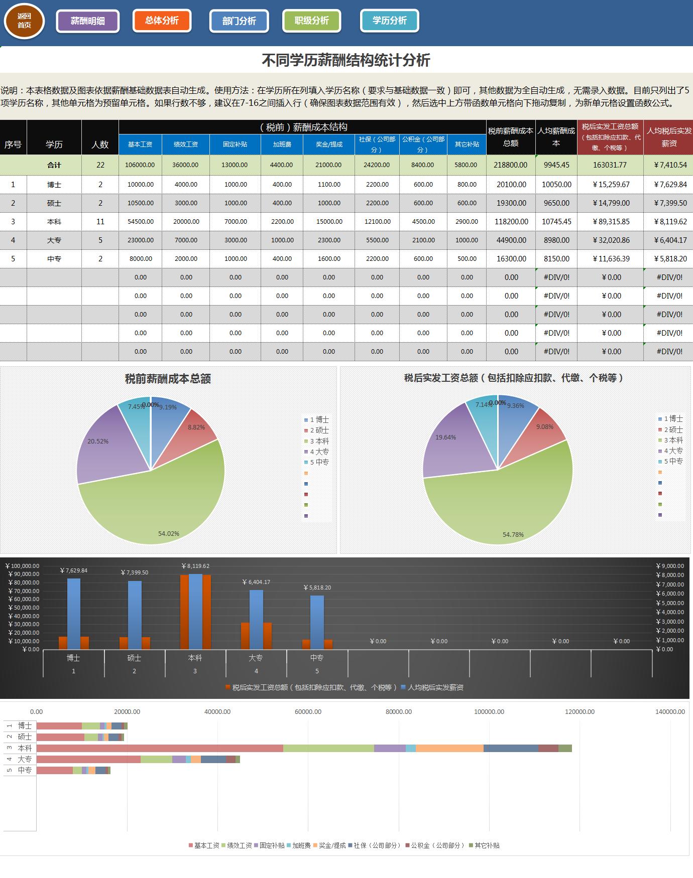 薪酬调查薪酬统计,工资表中自动计算个税的公式最新