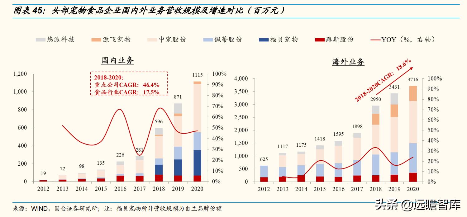 国内宠物产品研究现状及趋势分析,宠物行业新国货