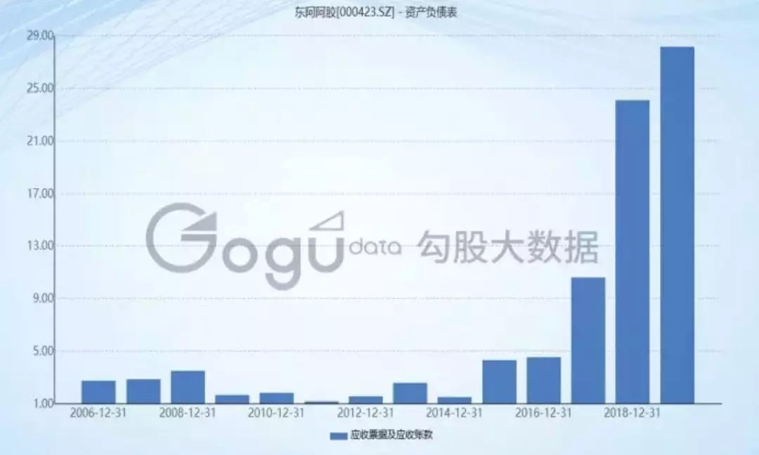 白马变白骨精，权重股遍地都是雷，万千股民又要关灯吃面