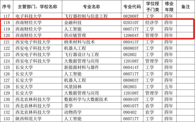 西南财经大学金融专业介绍,西南财经大学转专业政策最新