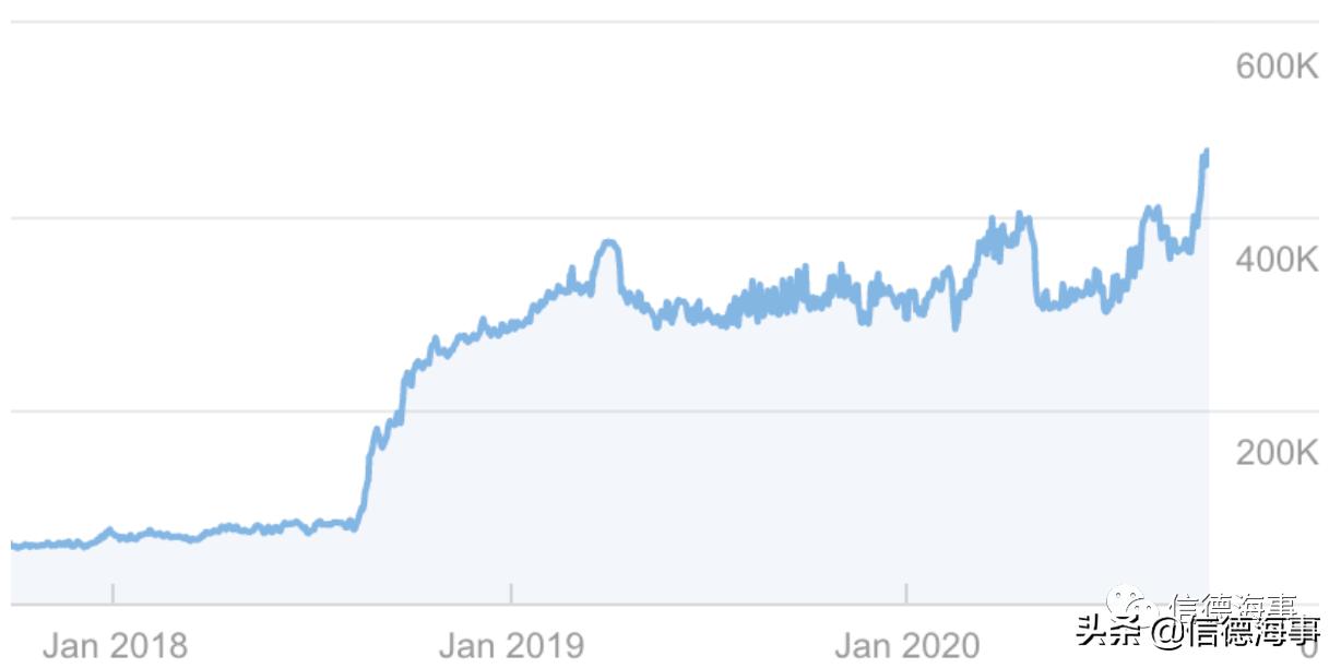 马士基属于什么类型,马士基什么时候有舱位