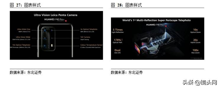 光学镜片行业发展研究报告,光学光电子发展趋势
