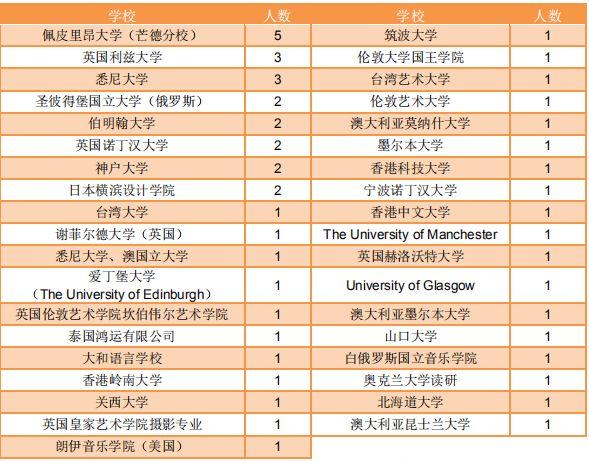 每日一校大学详解,每日一校华南理工大学