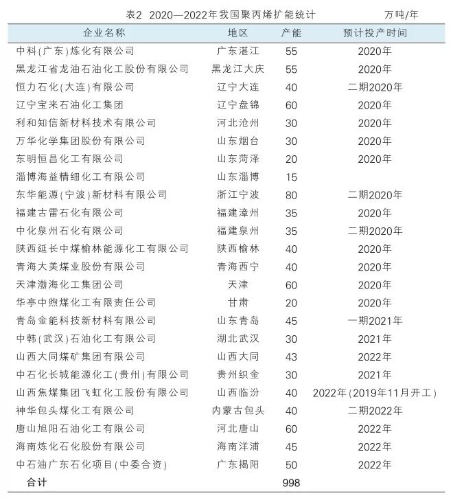 高利润暴利生意有哪些,高利润高增长行业