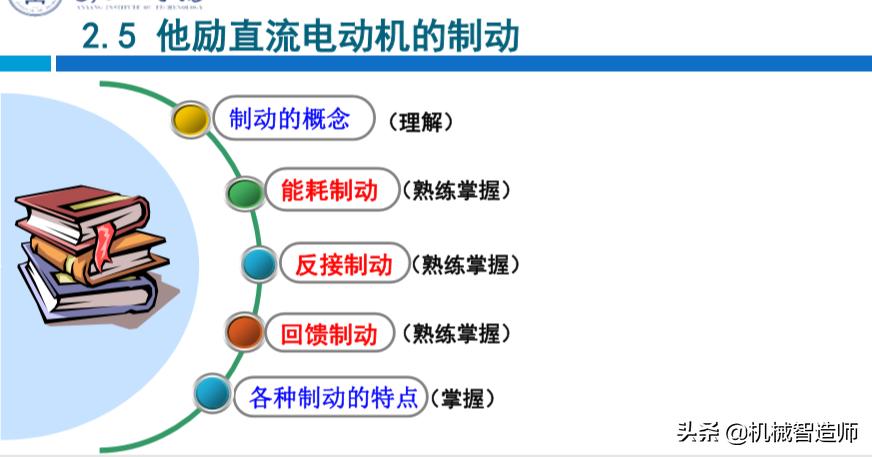 他励直流电动机的启动步骤,他励直流电动机的启动方式有几种
