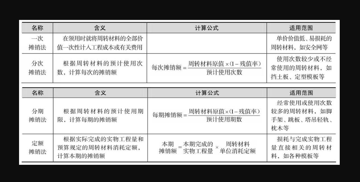 做项目会计有前途吗,当我工资一万多的时候需要干什么