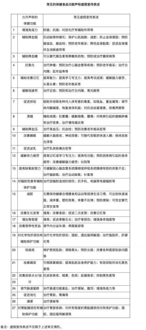 加拿大的保健品真假识别,为什么加拿大的保健品这么严格