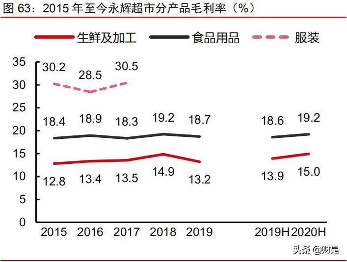 社区团购可行性研究报告,社区团购对电商的冲击