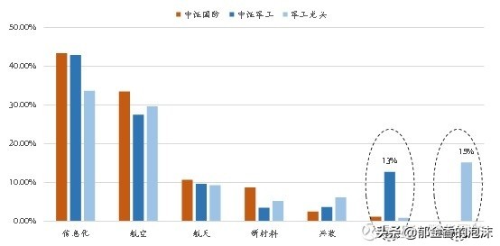 399973中证国防,中证国防年报