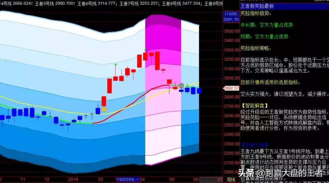 冬季哪类股票好,这几类股票不要碰