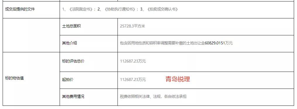 崂山区地块2020年拍卖价格,崂山土地出让价格