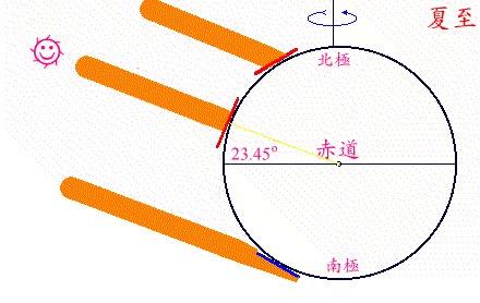 紫外线晒皮肤发红怎么办,紫外线晒得又红又痒怎么办