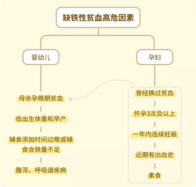 吃母乳的宝宝怎么预防贫血,母乳宝宝贫血怎样引起的