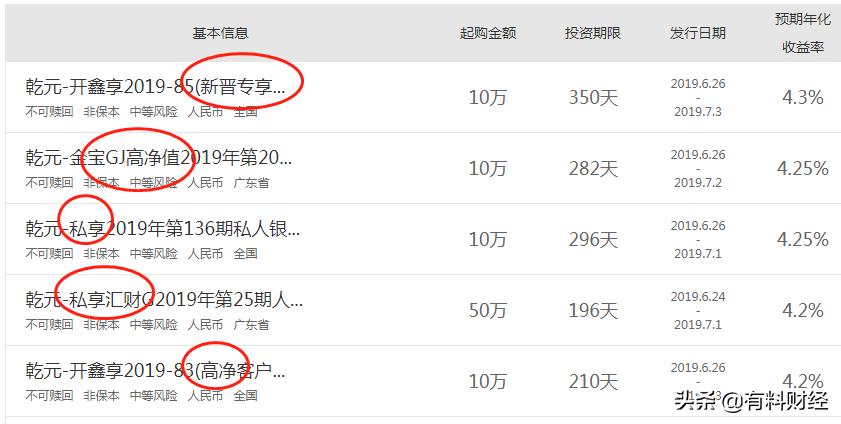建行最新保本理财产品一览表,建行存款利率2024最新利率