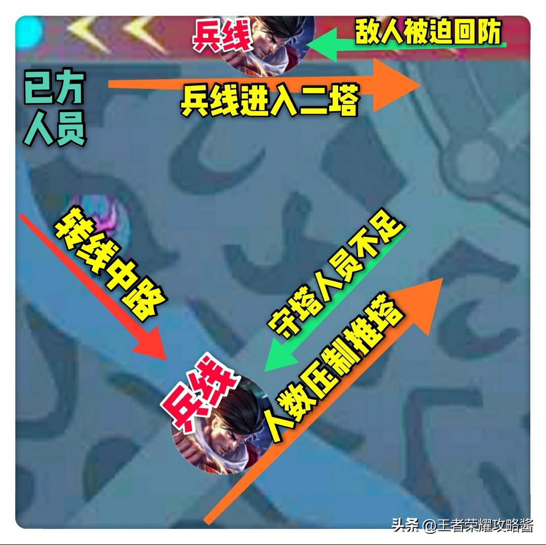 王者荣耀推塔最快的组合,王者荣耀推塔最快的组合5人