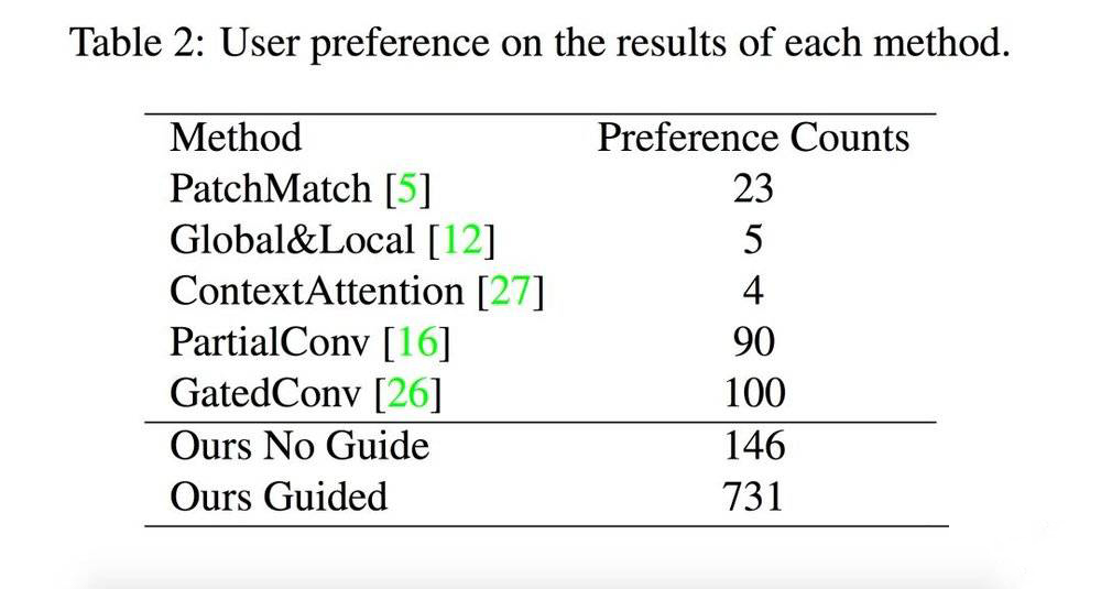 p图手被p掉了一点怎么补回来,p图能把照片脏东西去掉吗