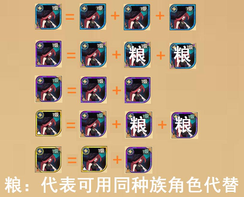 剑与远征新手攻略抽不到戴萌,剑与远征新手阵容