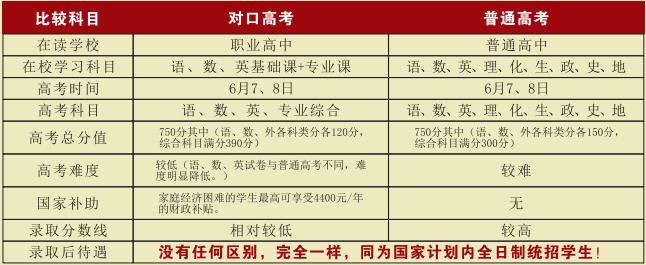 长沙涉外旅游职业中专学校,长沙涉外旅游职业中专学校招生