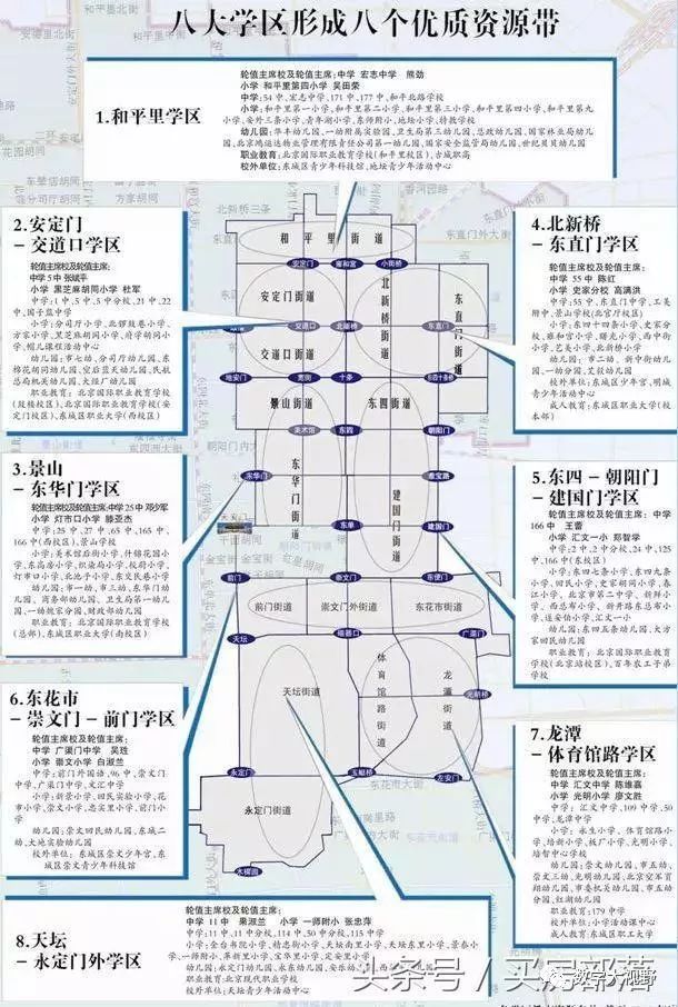 北京胡同孩子在哪上学,北京小孩上学哪里好
