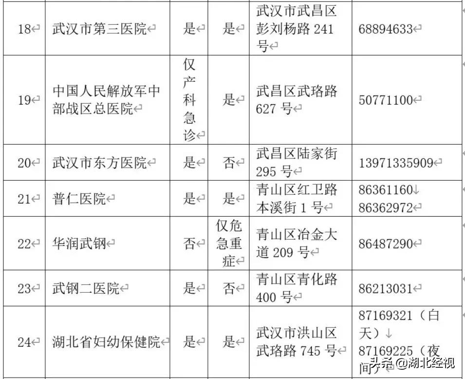 武汉市妇幼产检,全国助产机构排名