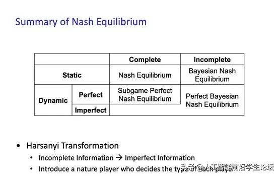 博弈论基础第二集,博弈论游戏论