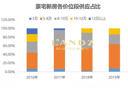 洞察楼市,洞察经济走势分析