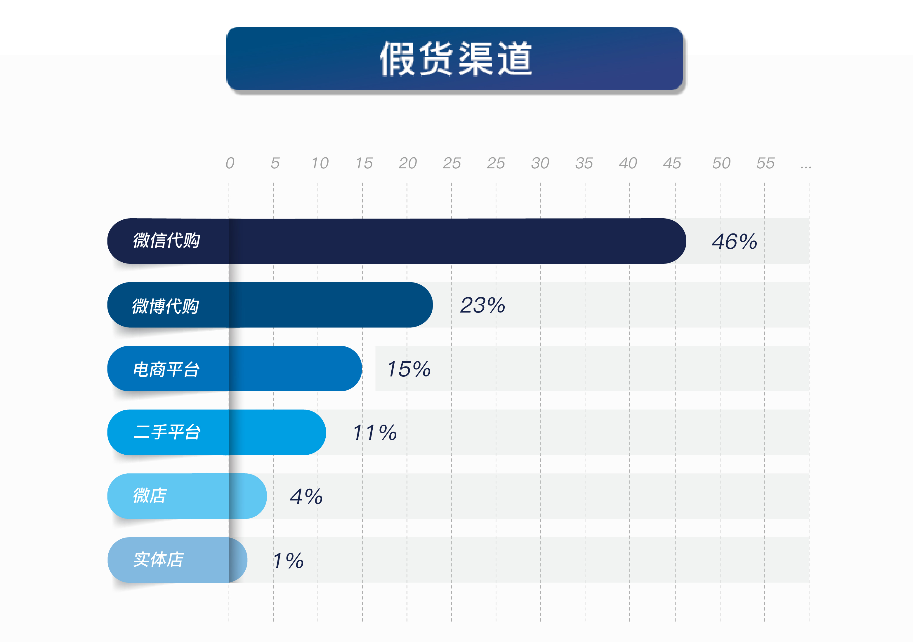 奢侈品鉴定报告6月刊,奢侈品鉴定一眼定真假