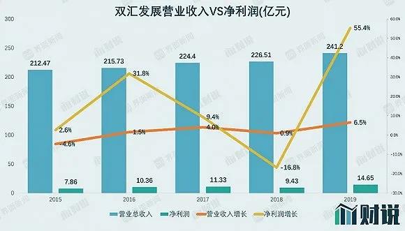 五位高管领年薪1.5亿，这个企业被爆内部交易有输送利益之嫌