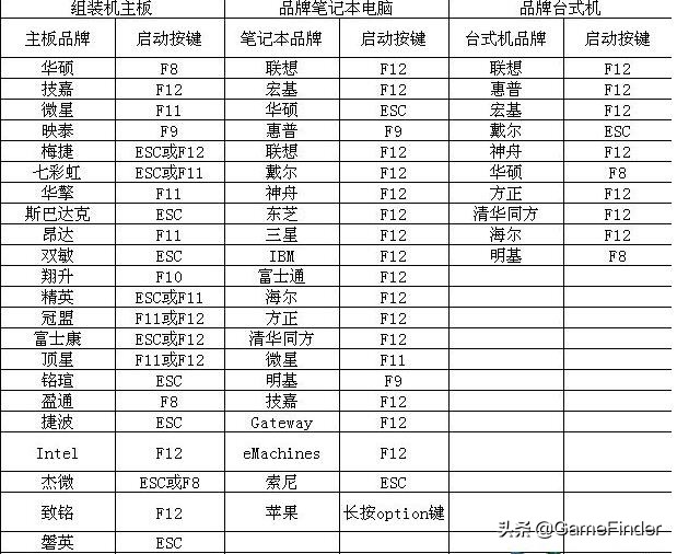 u盘安装win10系统安装遇到的问题,u深度u盘启动盘怎么安装系统