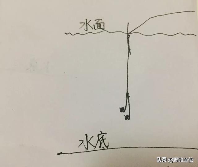 野钓最常用的调漂方法图解,野钓最精准调漂法让你一看就会